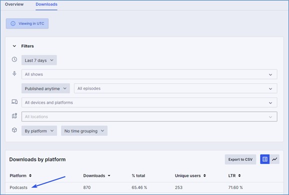 viewing in UTC downloads